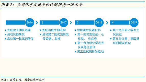 万孚生物2023年目标价,万孚生物最新上市消息