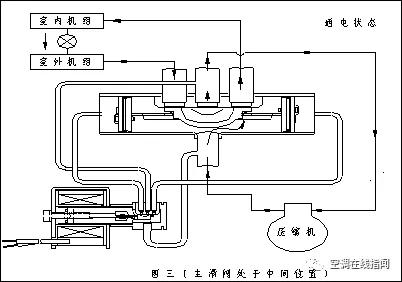 空调制热时四通阀是一直通电吗,空调制热四通阀的工作原理