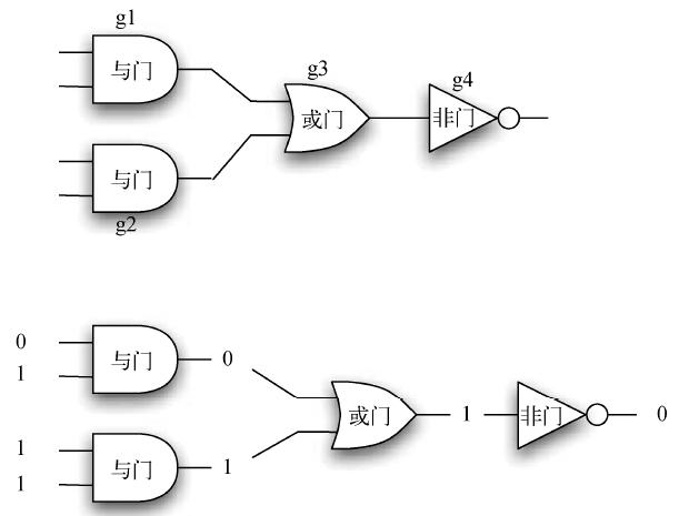 数据结构设计和算法设计python,python算法和数据结构
