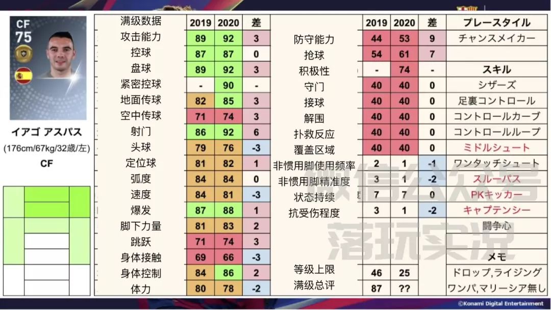 实况足球下赛季升黑球员详细数据,实况足球18年普卡黑球名单