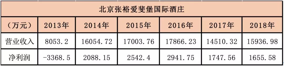 “风雨两甲子”张裕A：百二秦关终归楚，三千越甲可吞吴