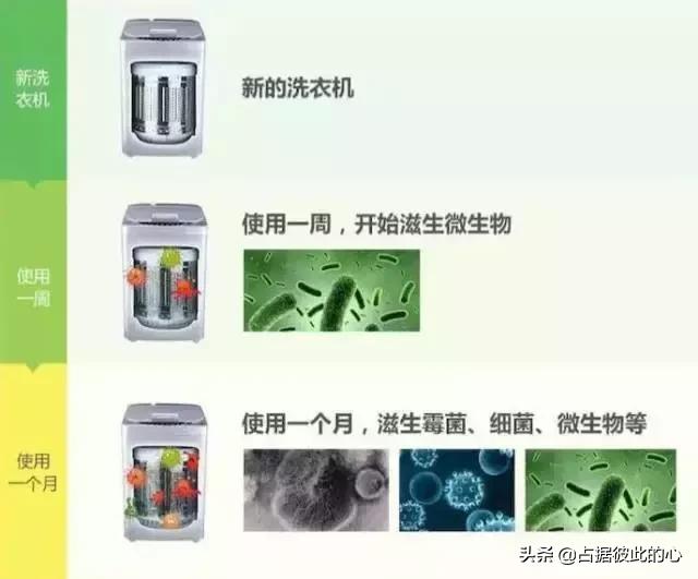 用久了的洗衣机怎么清洗,用什么可以清洗洗衣机