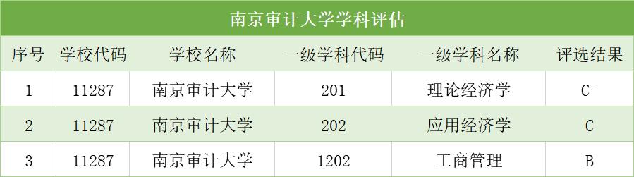 安徽学子关注高且离家近的4所财经院校解读安财江西财经南财南审