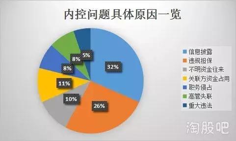 st康美背后的秘密,康美判决结果