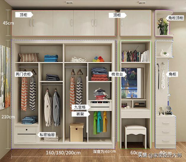 新房装修必备30种衣柜科学格局,新房衣柜设计效果图