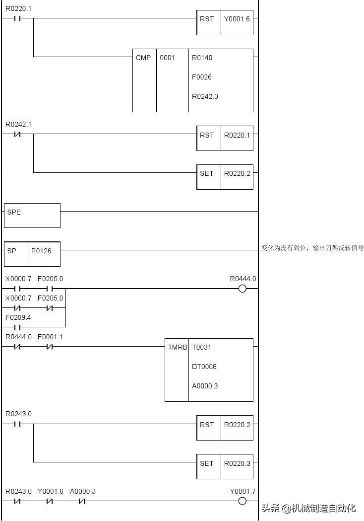 广数980tdiplc梯形图怎么导入,广数980tdb怎样修改plc参数
