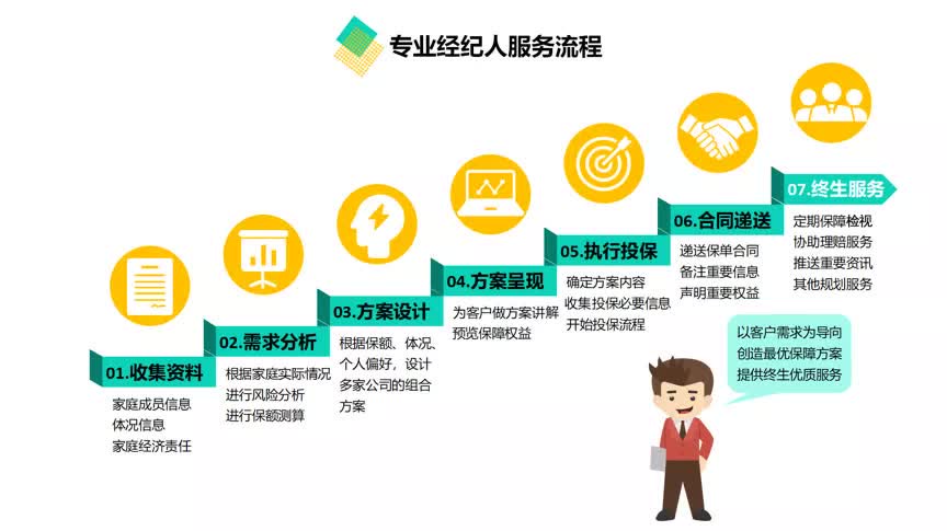 保险经纪人工作怎样,如何办理保险经纪人