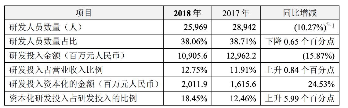 中兴通讯未来十倍牛股2020,中兴通讯5g牛股