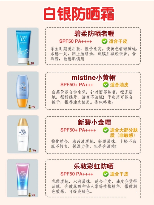 防晒大测评这9款防晒真的晒不黑,清爽不油腻的大牌防晒测评