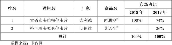 凯因科技上市价格预测,凯因抗丙肝病毒药物