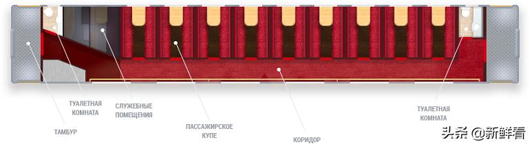 俄罗斯圣彼得堡火车卧铺,莫斯科到圣彼得堡的卧铺车厢怎样