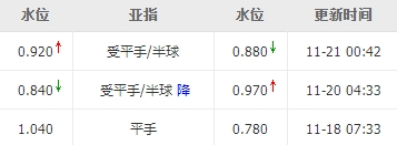 今日竞彩推荐澳超001墨尔本城,体彩澳超墨尔本城比分赔率