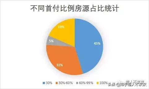 石家庄最厉害的小学学区房现状,石家庄长安区学区排名