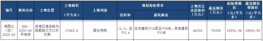 老城价值再次回归!无锡的荣耀之地——河埒口