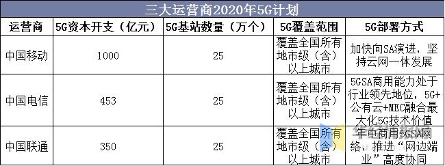 中国旋挖钻机销量,钻攻机市场趋势