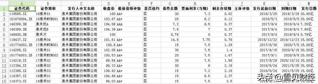 雪贝特稿|泰禾抢险，已到关键时刻