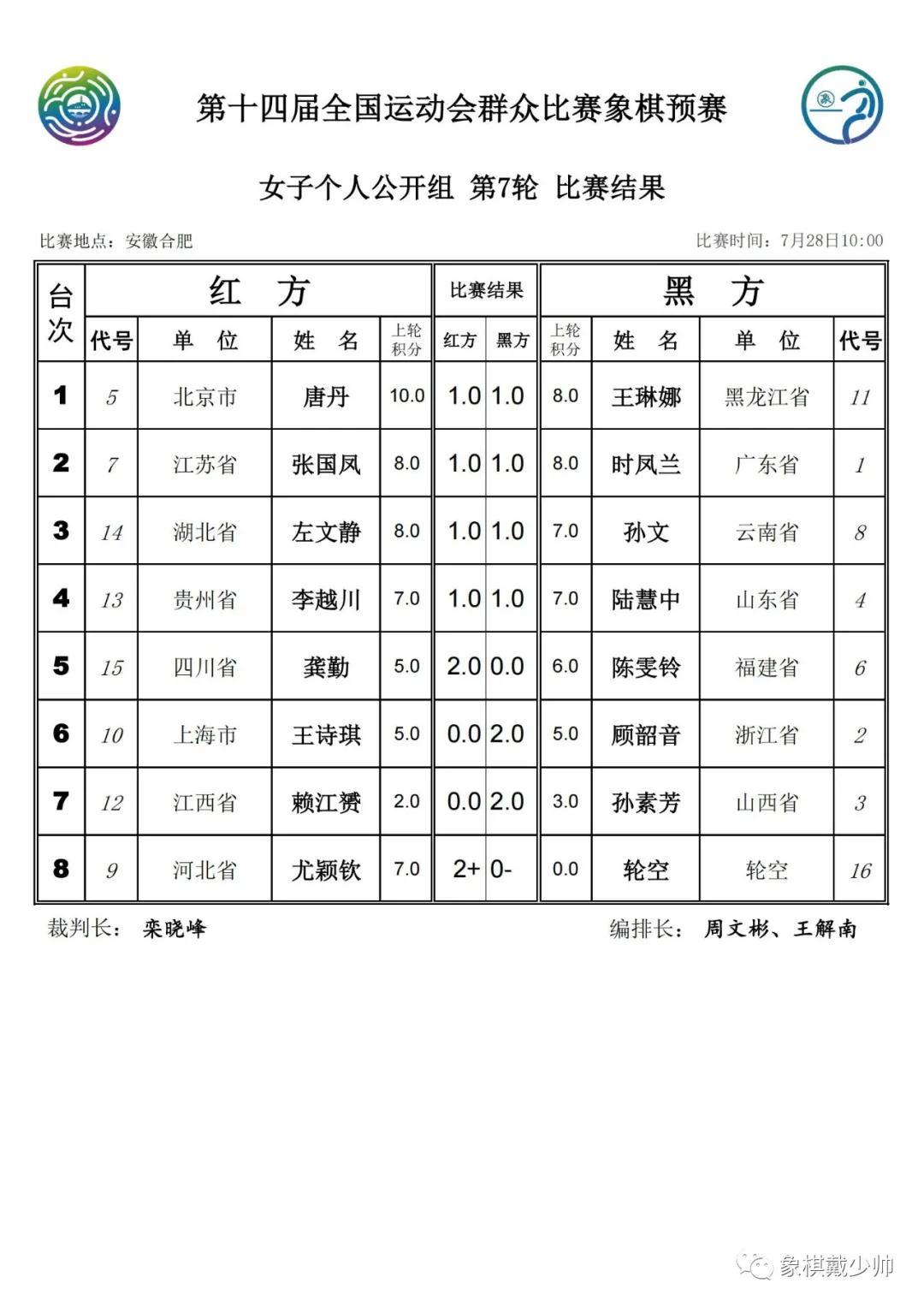 全运会象棋比赛各组成绩表,2022全运会象棋决赛