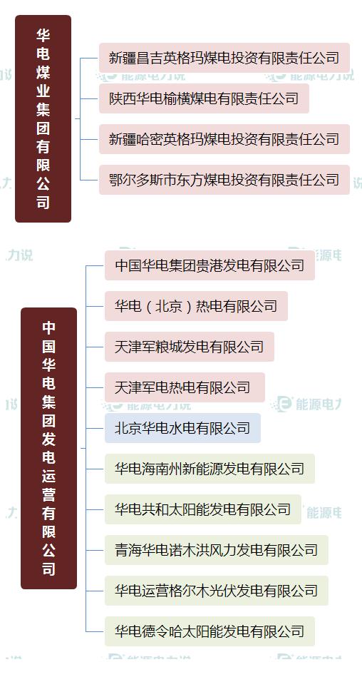 国家能源集团国华电力公司,国家能源投资集团下属电厂