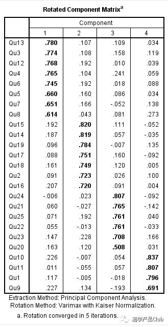 层次分析法和主成分分析哪个好,主成分分析用一年还是多年的数据