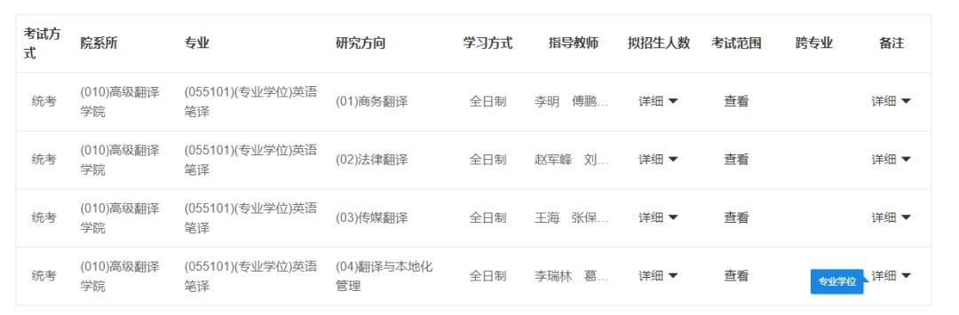 广东外语外贸大学英语笔译（055101）专业难度、报录比分析