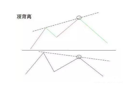 炒股macd最佳参数怎么改,macd顶背离选股公式