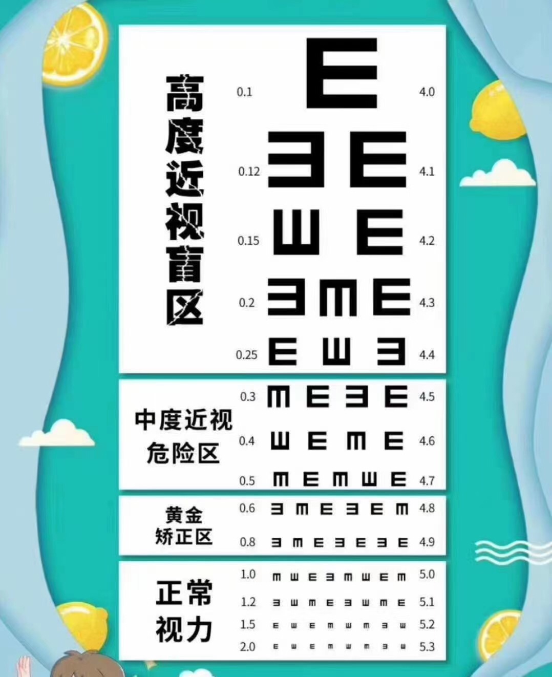两眼相差200度怎么配镜,200度近视怎么配镜