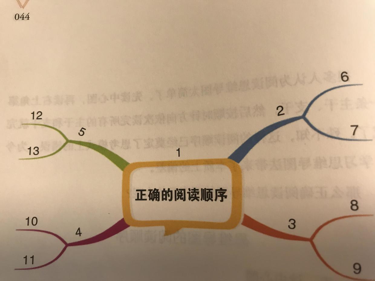 职场汇报ppt制作教程,职场人做ppt必看的一条核心干货