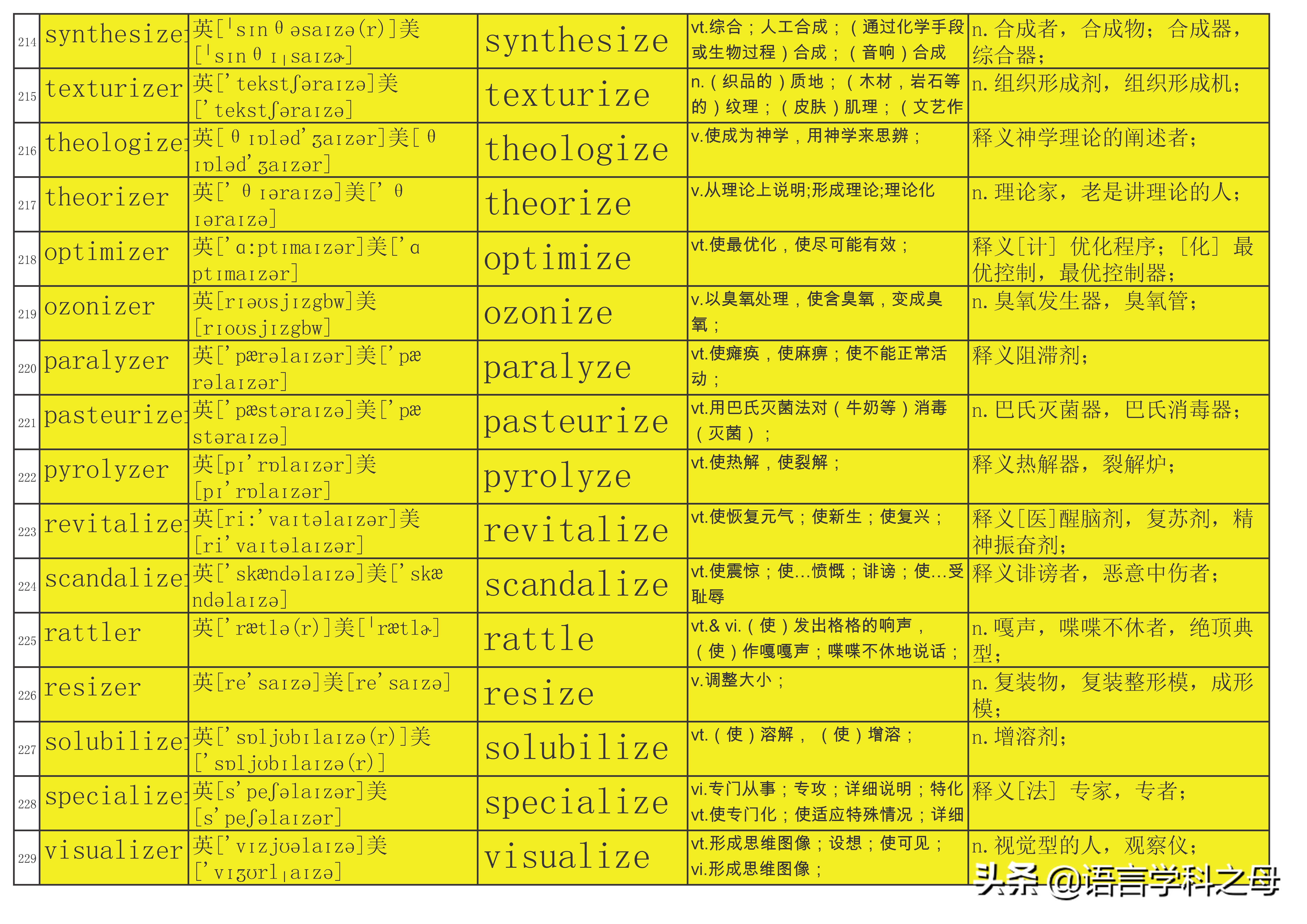 总结了484个以er为后缀的单词得出四种加后缀er规则