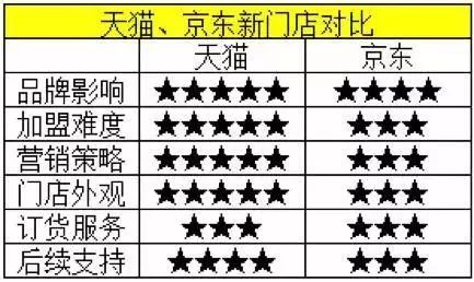 夫妻店转型超市,夫妻店改便利店