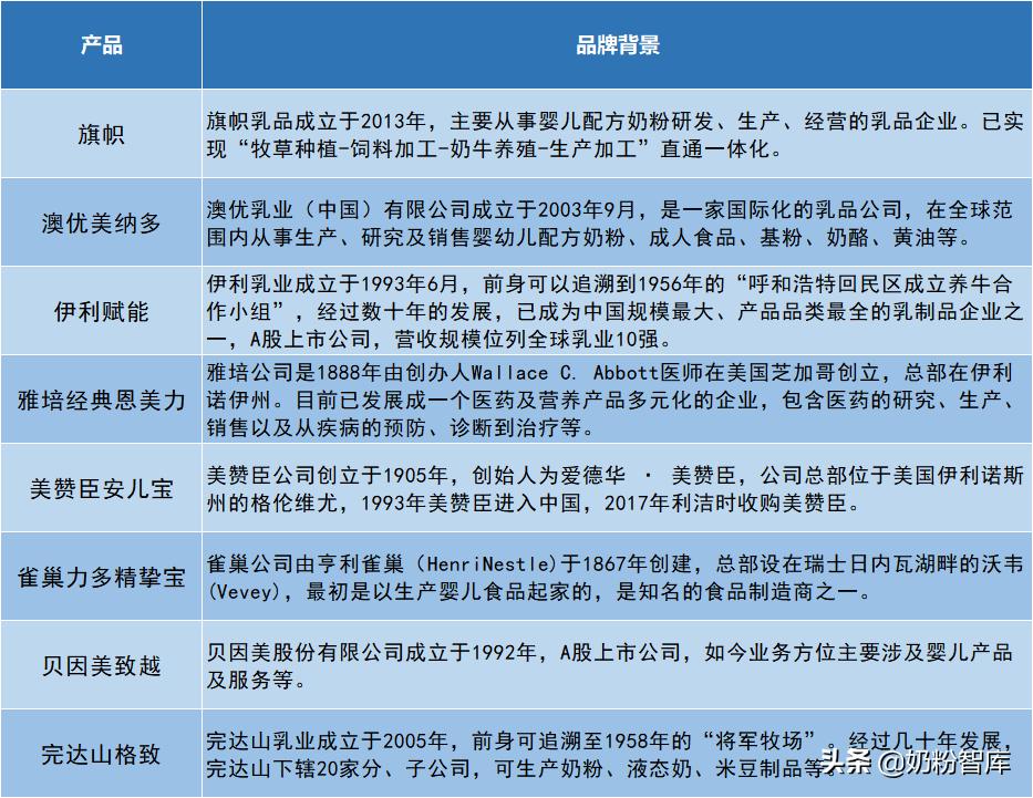 旗帜奶粉好消化吗,旗帜奶粉优点介绍