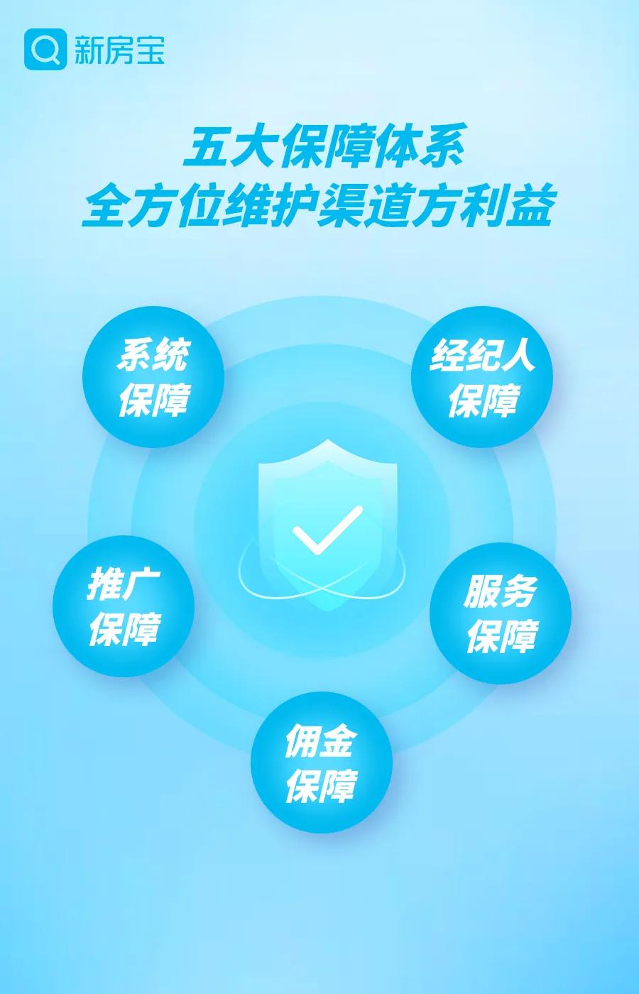一站式新房设计免费咨询,看房网新房代理中心