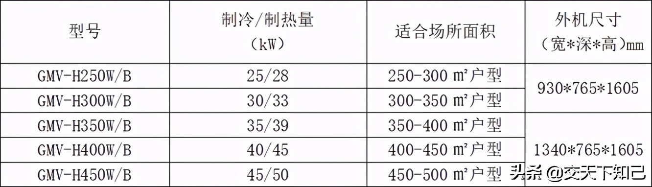 格力家用中央空调价格,格力家庭客厅立式空调