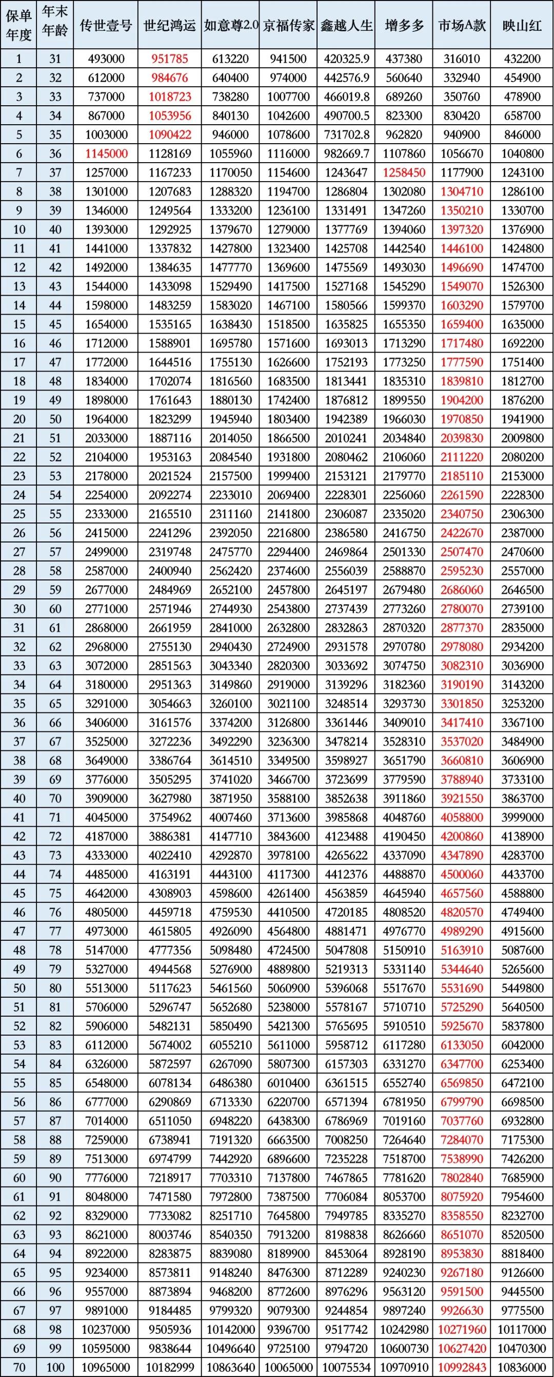 爱心人寿映山红增额终身寿险,爱心人寿映山红是什么险种
