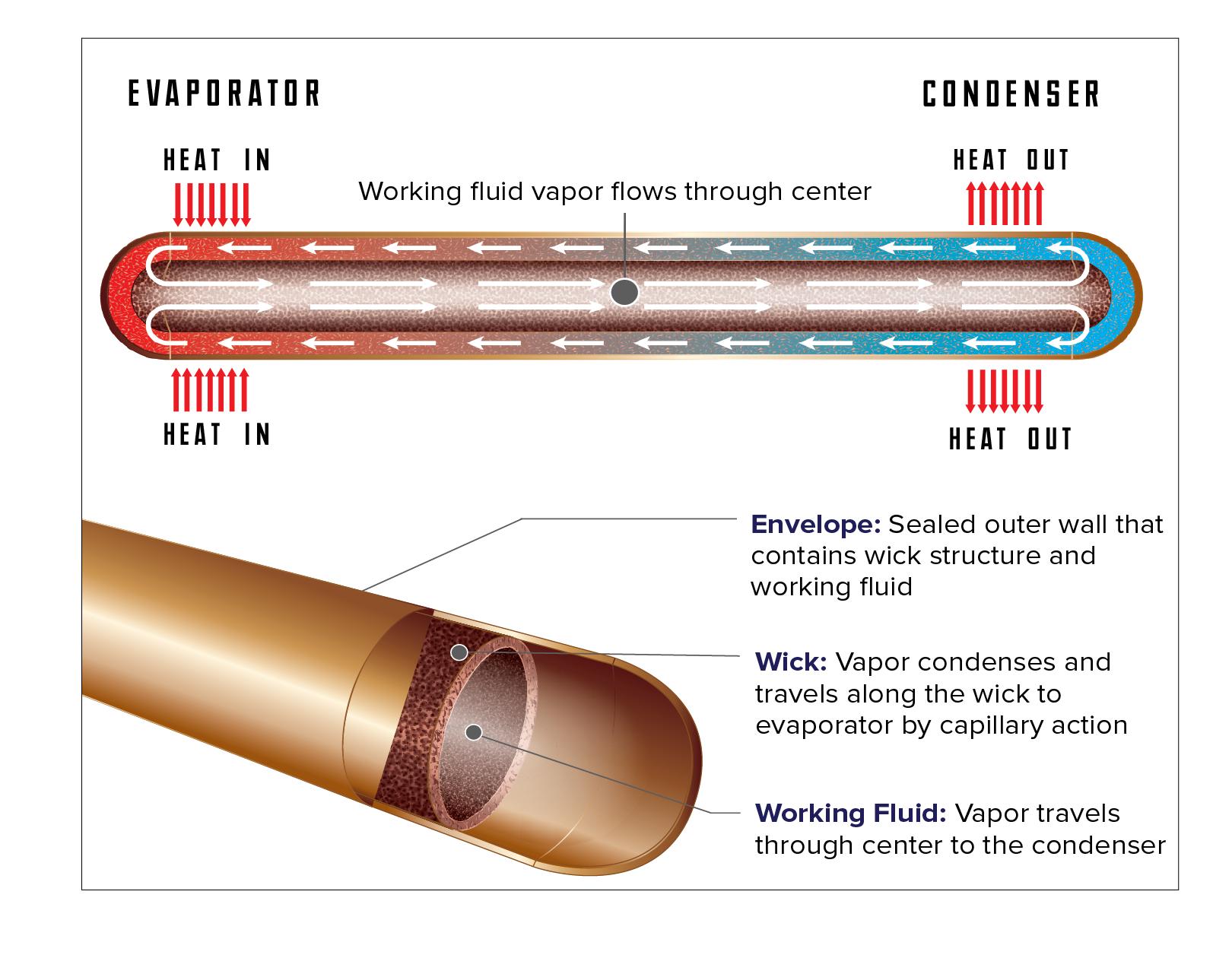 手机散热是什么决定的,手机散热做得最好的手机