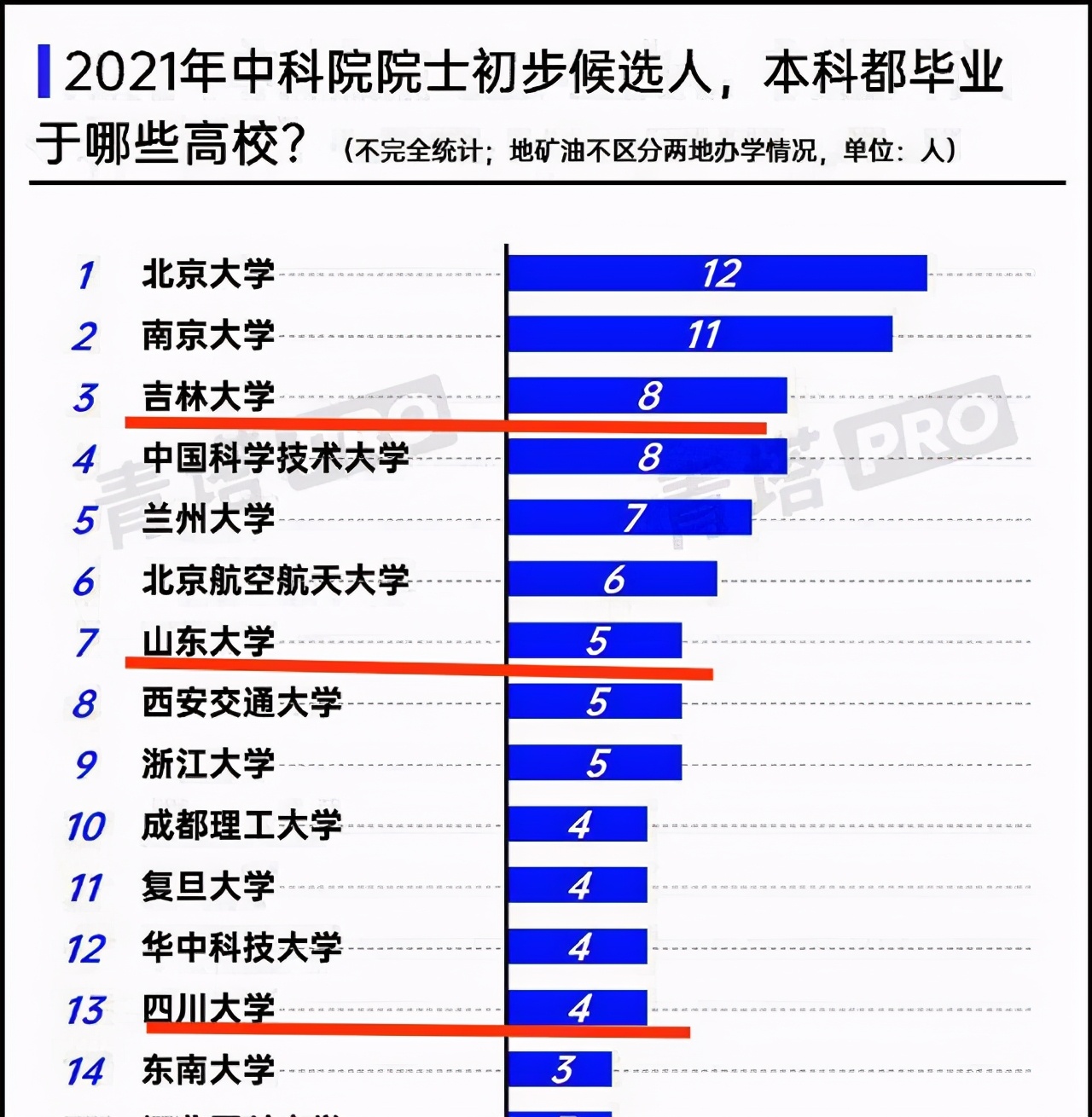 自科基金：“山川吉”3个巨无霸985实力比拼，最后是医学院的比拼