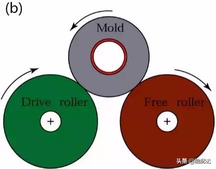 铸造工艺全套视频,常见的铸造零件的铸造工艺