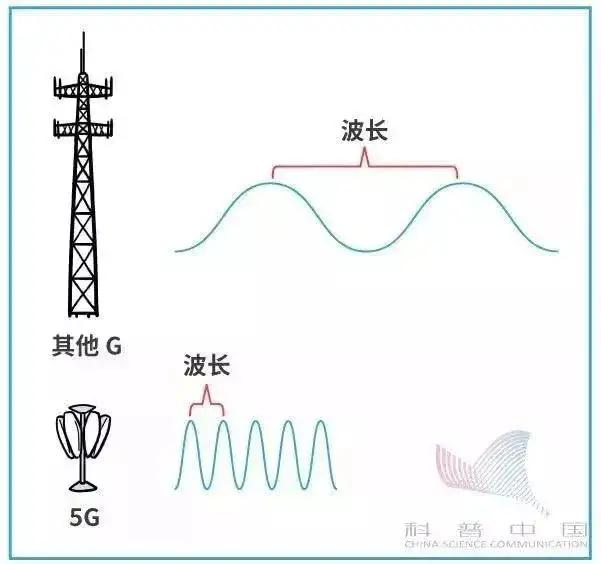 5g时代将拥有更加丰富的什么,5g到底能给我们带来怎么样的变化