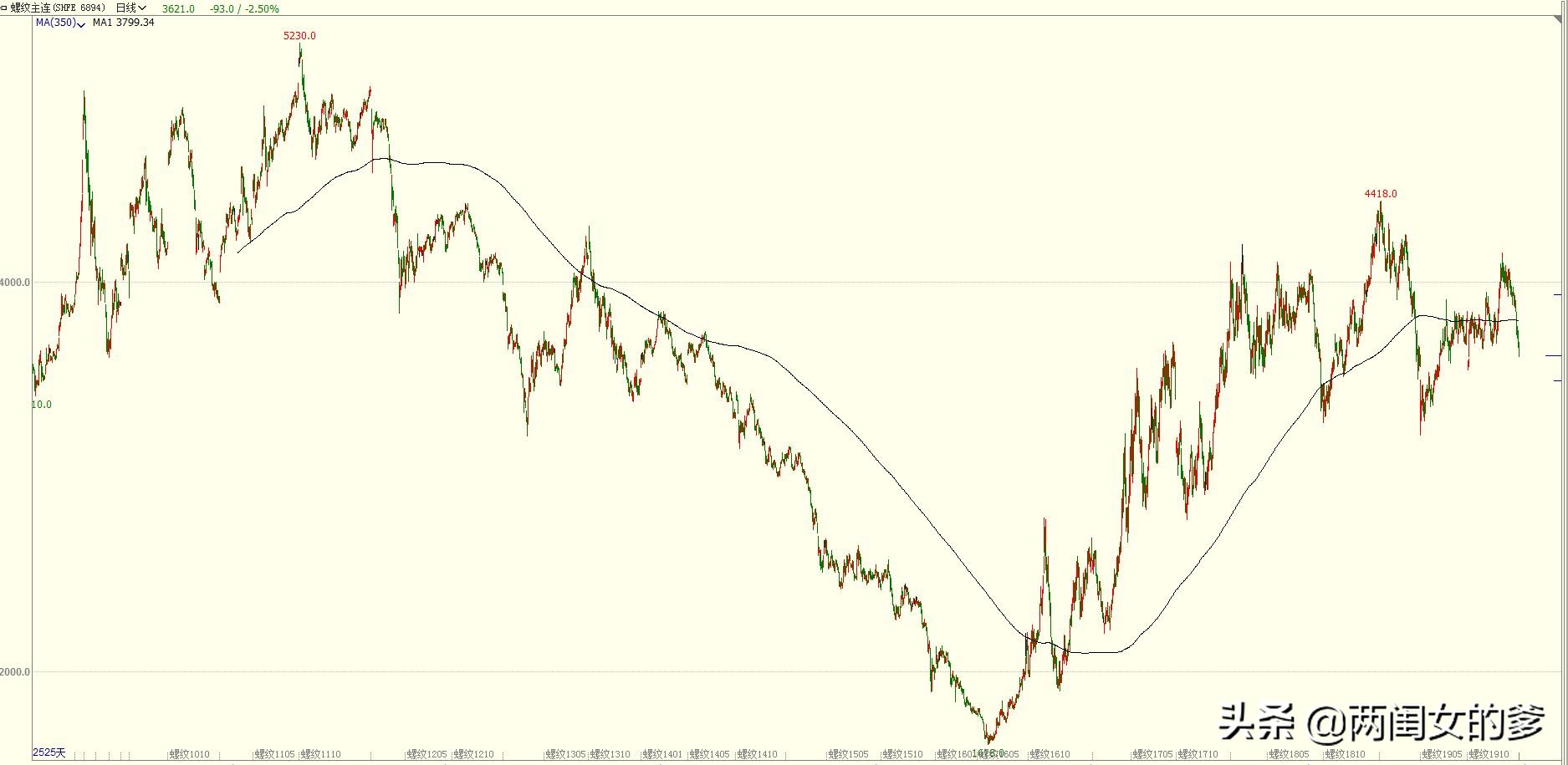 神奇的两条均线视频,30周均线神奇效果