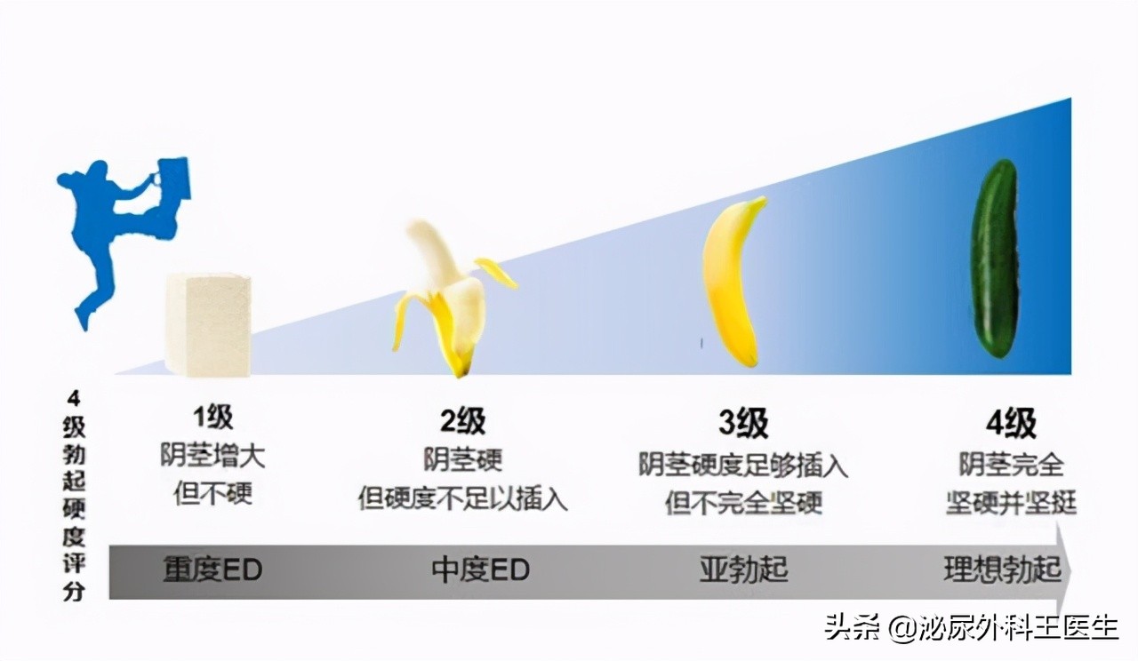 治疗ed需要天天服用西地那非吗,西地那非治疗ed一般吃多久能治愈