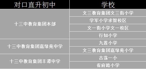 杭州成人教育学校排名榜前十,杭州最好的教育机构排名