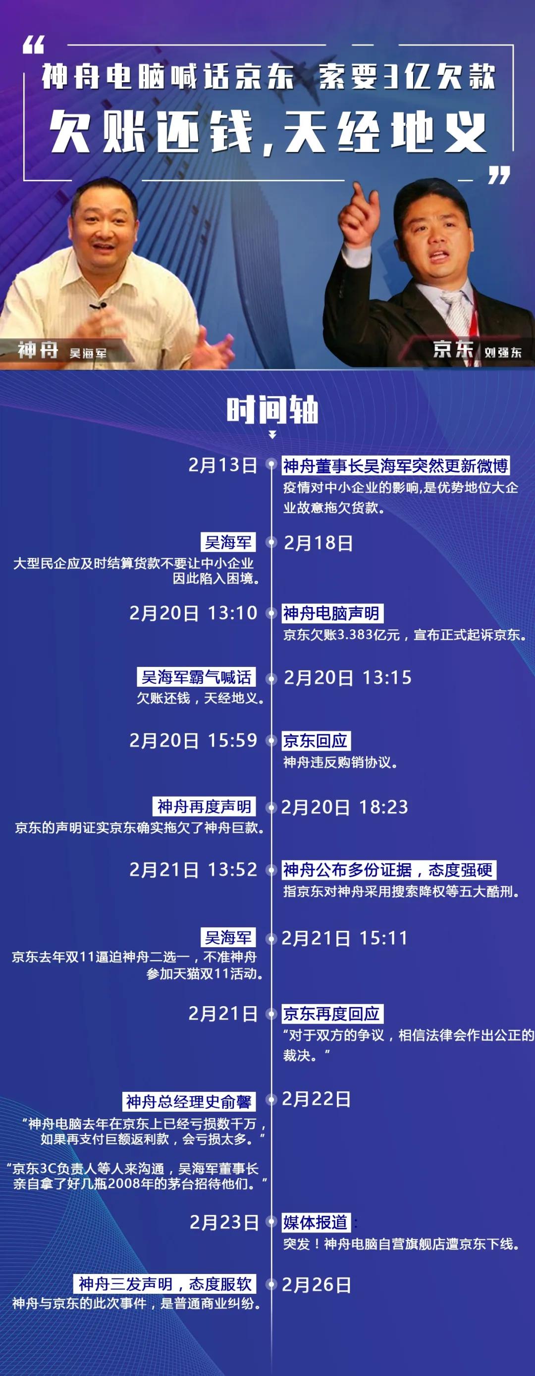 遭京东六大酷刑吊打后神舟秒怂，背后却是中国制造业的心酸......