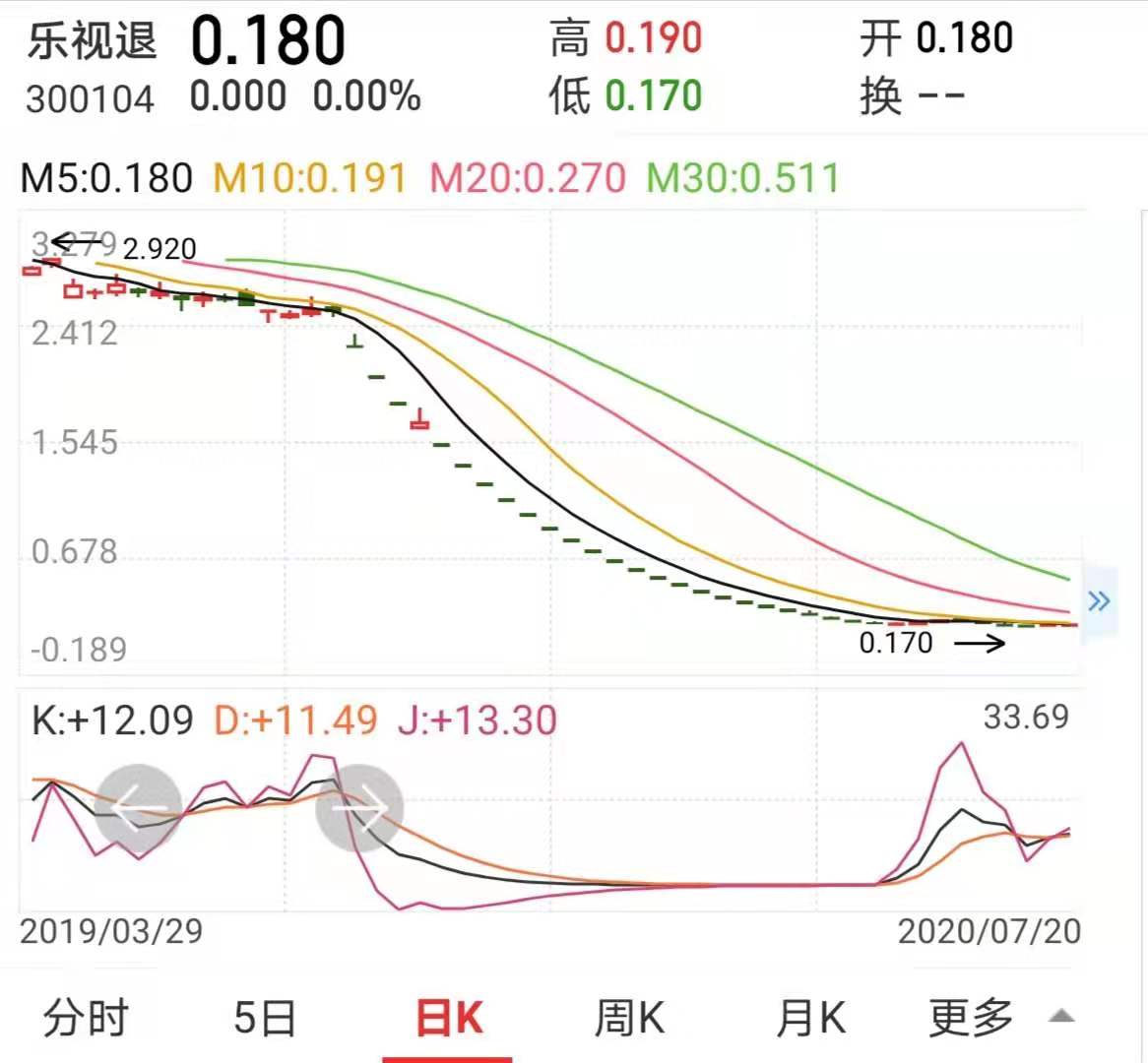 如何从博弈的角度分析股票,怎样的心态最适合炒股