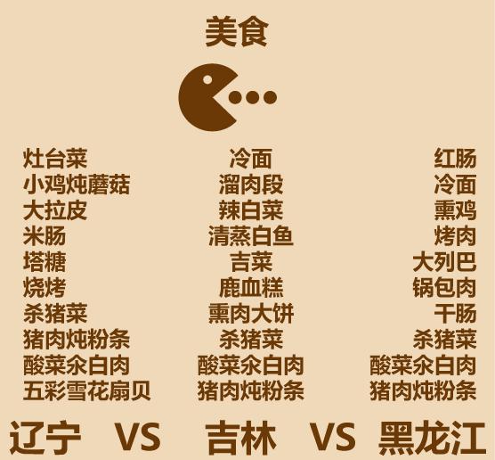 吉林辽宁黑龙江哪个经济发达,为什么辽宁比黑龙江吉林强