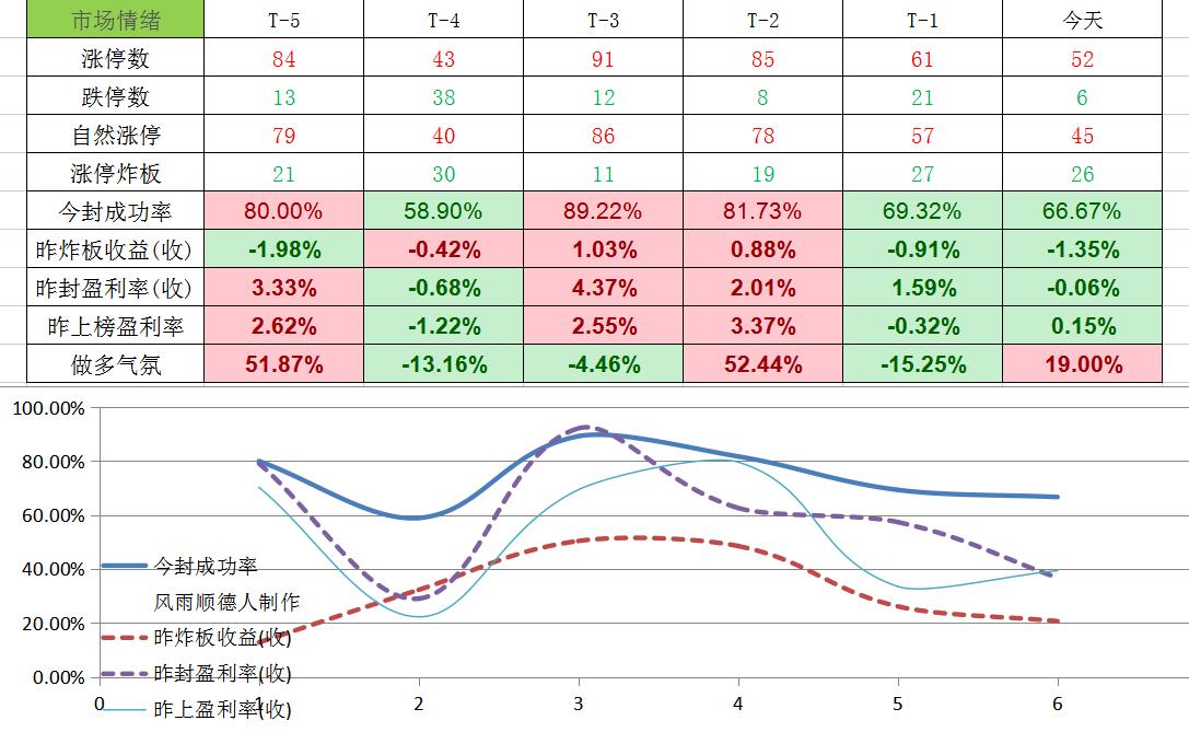 万亿下跌,如何理解近期万亿成交量震荡