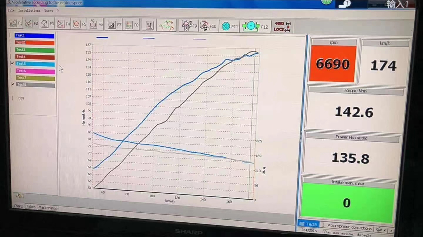 只需2万块！全新飞度就能变身“超跑”