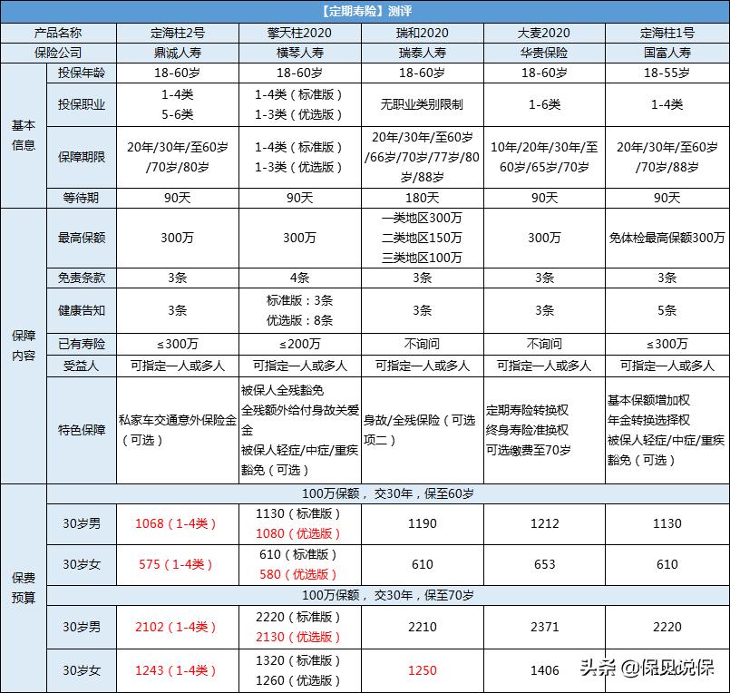 支付宝保险和平安保险哪个值得买,支付宝首月一分钱保额600万的保险