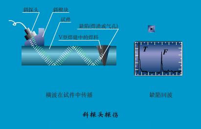 位移传感器工作原理动态图,物理选修3-2传感器及其工作原理