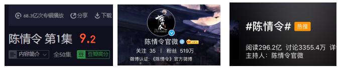 陈情令意外爆红,陈情令爆红盛况有多夸张