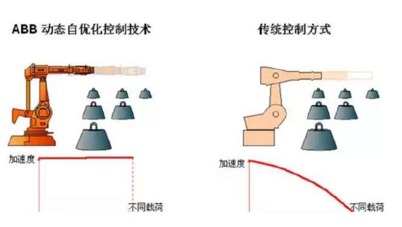 abb机器人厂家报价,abb机器人有哪些厂家