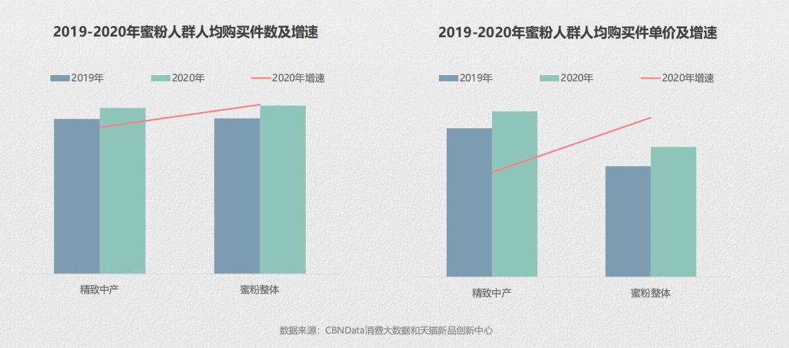推荐：线上蜜粉散粉消费趋势报告